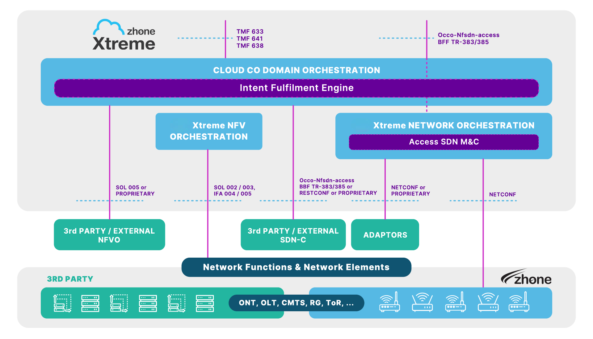 DZS_web_graphic_xtremeaccess-UPDATED